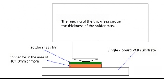 UV Adhesive Conformal Coating Process Specification 13 11